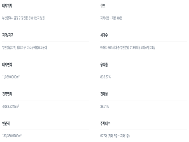 부산대 생활권 인프라 분석